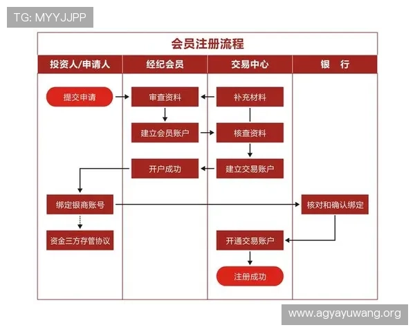 凯发线上开户步骤指南让你快速完成注册流程